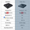 Android 9.0 TV BOX X96 MAX Plus 4GB 64GB 32GB Amlogic S905X3 Quad Core 8K Video Player Wifi 2.4/5G Smart TV Box X96 Max+